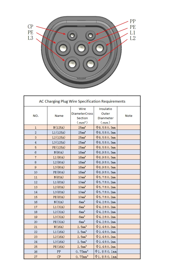 Pin Definition Pin Definition